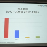 カジュアルゲームの収益化、ビヨンド『GlassPong』の例・・・第8回iPhoneGames勉強会