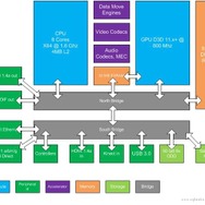 マイクロソフト次世代機“Durango”のフルスペックリストがリーク