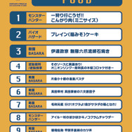 フードランキング