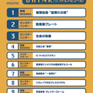 ドリンクランキング