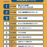 期間限定メニューランキング