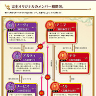 『AKB48の野望』「巫女」となって登場するメンバーやその相関図が明らかに