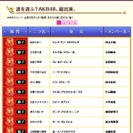 『AKB48の野望』「巫女」となって登場するメンバーやその相関図が明らかに