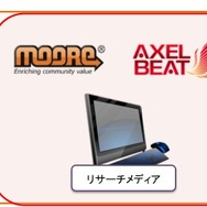 アクセルビート、ベトナムにおけるエンタメ特化型マーケットリサーチ事業に参入