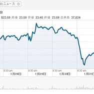 テイクツーとGameStopの株価が下落 ― 『グランド・セフト・オートV』の9月発売影響か