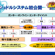 『北斗の拳ONLINE』、RMT防止に「受け渡せない貨幣」システム