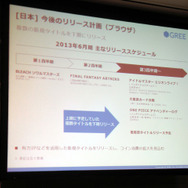 主要タイトルの延期で伸び悩むも、2四半期ぶりの増収 ― グリー2013年6月期第2四半期決算説明会