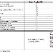 通常版とLEの違い