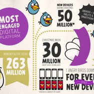 Rovio、『Angry Birds』ヒットにより世界各地での提携を強化 ― まずは社内人員を増強
