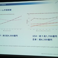 ローカライズ専門会社アクティブゲーミングメディアが語る、海外ゲーム市場の動向