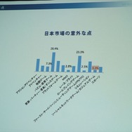 ローカライズ専門会社アクティブゲーミングメディアが語る、海外ゲーム市場の動向