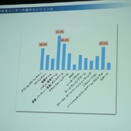 ローカライズ専門会社アクティブゲーミングメディアが語る、海外ゲーム市場の動向