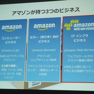 海外進出を支えるAWSとは?エバンジェリスト堀内氏が徹底紹介