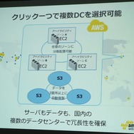 海外進出を支えるAWSとは?エバンジェリスト堀内氏が徹底紹介