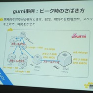 海外進出を支えるAWSとは?エバンジェリスト堀内氏が徹底紹介