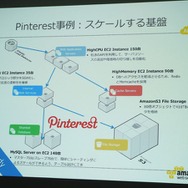 海外進出を支えるAWSとは?エバンジェリスト堀内氏が徹底紹介