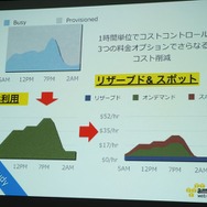 海外進出を支えるAWSとは?エバンジェリスト堀内氏が徹底紹介