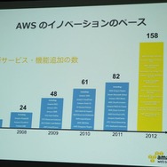 海外進出を支えるAWSとは?エバンジェリスト堀内氏が徹底紹介