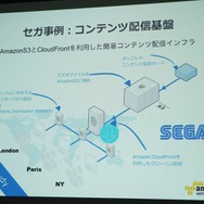 海外進出を支えるAWSとは?エバンジェリスト堀内氏が徹底紹介