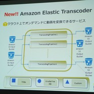 海外進出を支えるAWSとは?エバンジェリスト堀内氏が徹底紹介