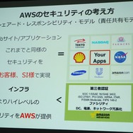 海外進出を支えるAWSとは?エバンジェリスト堀内氏が徹底紹介