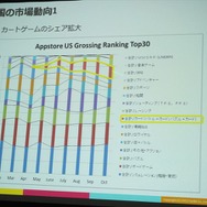 Mobageと共に世界を取りに行く・・・DeNAサポート事例の場合