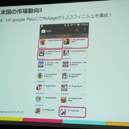 Mobageと共に世界を取りに行く・・・DeNAサポート事例の場合