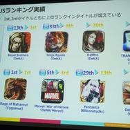 Mobageと共に世界を取りに行く・・・DeNAサポート事例の場合