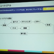 Mobageと共に世界を取りに行く・・・DeNAサポート事例の場合