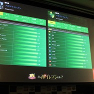 カードを集めてみんなでワイワイ楽しもう！『パニーニフットボールリーグ』発表会フォトレポ