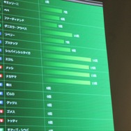 カードを集めてみんなでワイワイ楽しもう！『パニーニフットボールリーグ』発表会フォトレポ