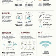 新しくなった会場の特徴