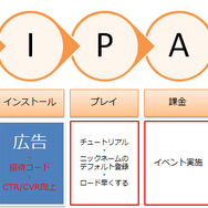 PIPASの概念図