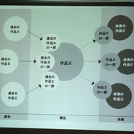 ゲームにおけるフリーカルチャーの可能性、「ライブ感」から「社会変革」まで・・・黒川塾(六)レポート