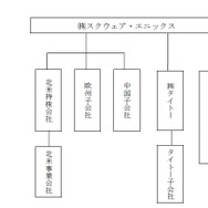 スクウェア・エニックス、持株会社体制に移行―名称はスクウェア・エニックス・ホールディングスを予定