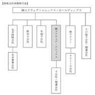 スクウェア・エニックス、持株会社体制に移行―名称はスクウェア・エニックス・ホールディングスを予定