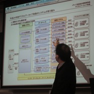 文化庁メディア芸術デジタルアーカイブ事業の全容