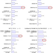 今後利用したいインターネットを選んだ理由