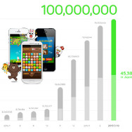 LINE GAME 1億ダウンロードまでの軌跡