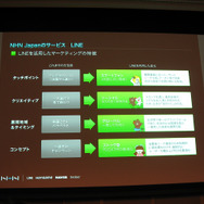 既存のプラットフォームとは違う、LINEならではのマーケティングソリューション