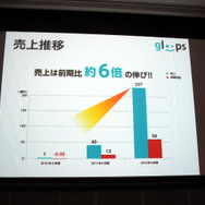 【OGC2013】gloops枝廣氏が語る新たな切り口のマーケティング ― インストール数ではなく、アクティブ数を注視