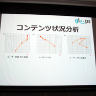 【OGC2013】gloops枝廣氏が語る新たな切り口のマーケティング ― インストール数ではなく、アクティブ数を注視