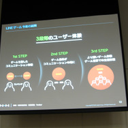 【OGC2013】1億DL突破した「LINEゲーム」、NHN Japan鎌田氏が語る3つのステップ