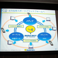 【OGC2013】モブキャスト佐藤氏「スポーツゲーム特化で世界を狙う」