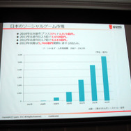 【OGC2013】2013年モバイルゲーム業界は「アジアを制したものが世界を制す」gumi國光社長