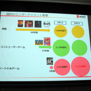 【OGC2013】2013年モバイルゲーム業界は「アジアを制したものが世界を制す」gumi國光社長