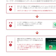 手順は至ってシンプル