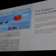 Adobeは最も大きなゲームプラットフォームだ