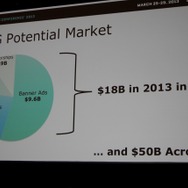 ゲーム内広告には大きな可能性がある