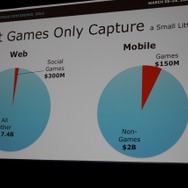 しかし広告市場のほんの一部しか獲得できてない